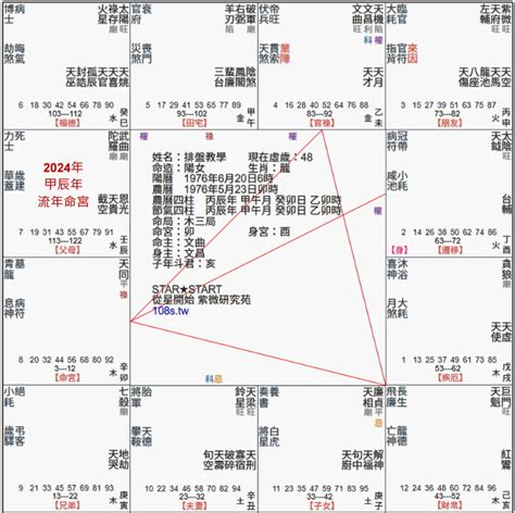 流年怎麼算|紫微流年怎麼算：掌握流年命宮，精準預測全年運勢